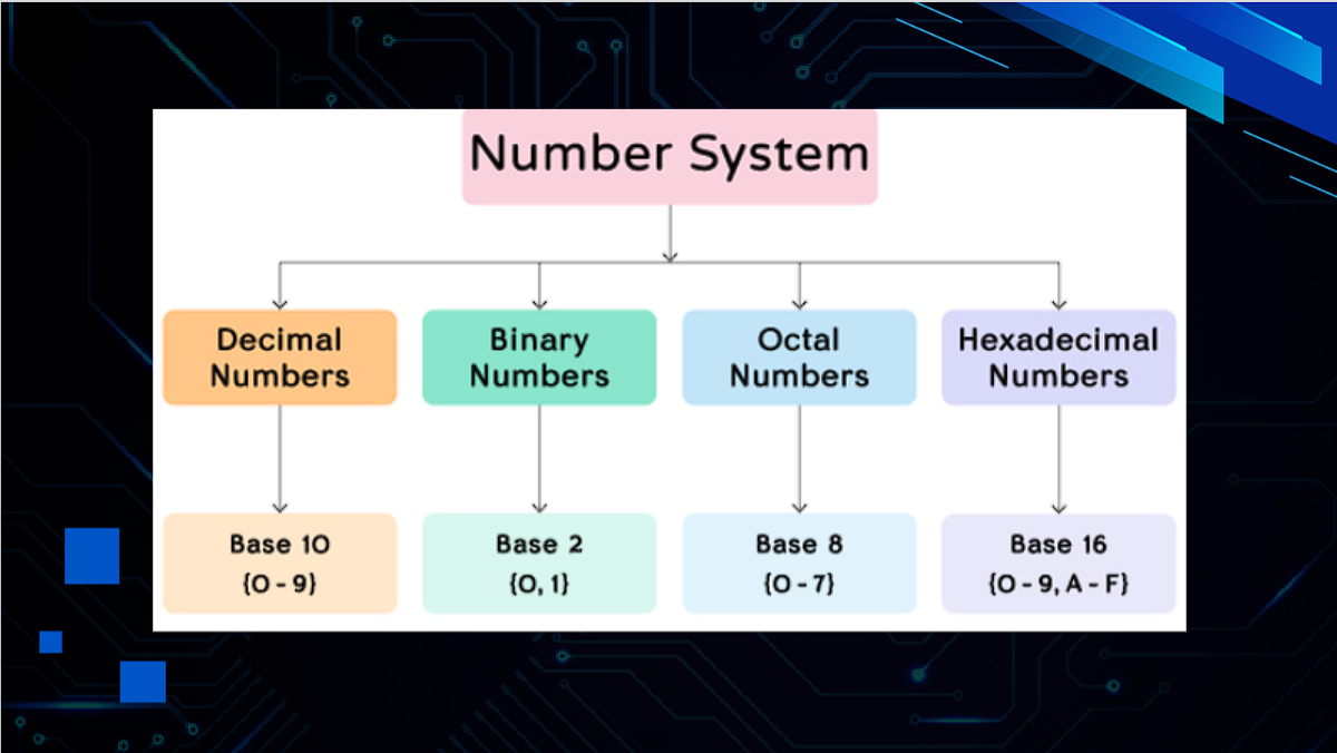 Number Systems Chart