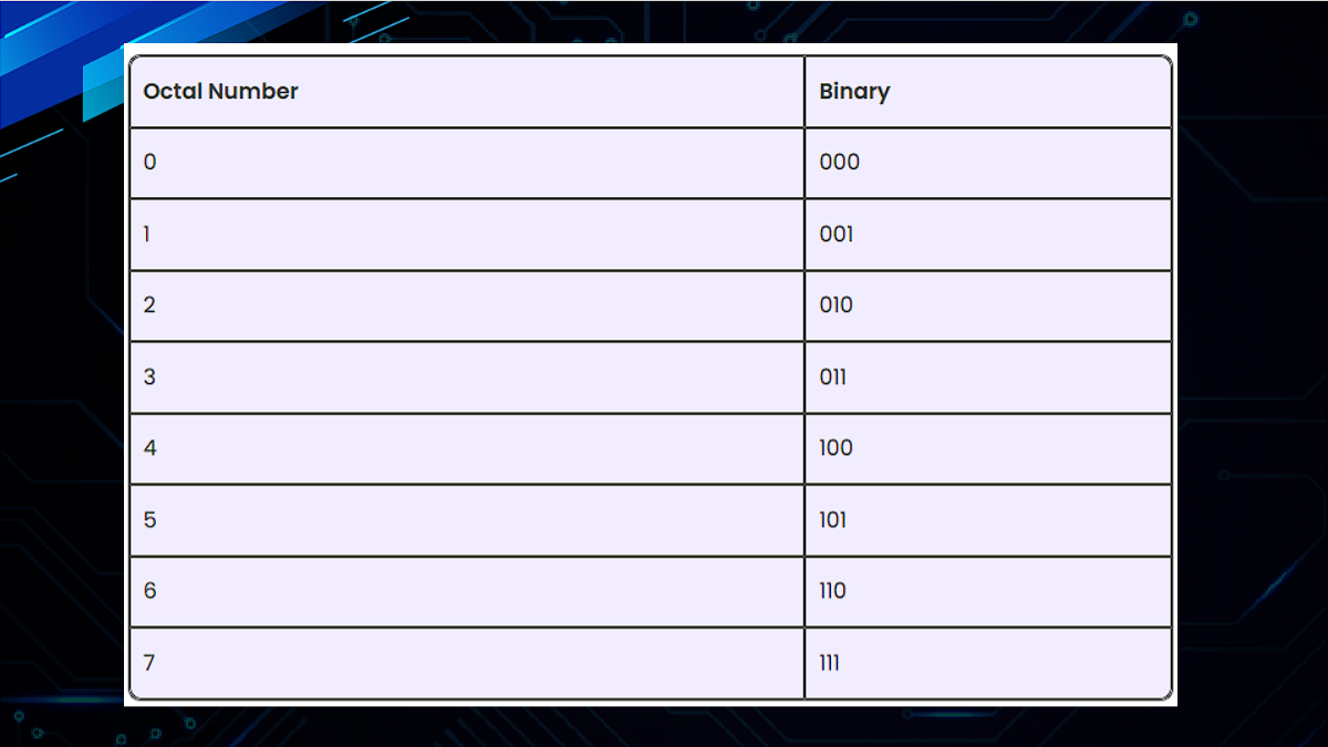 Number Systems Chart