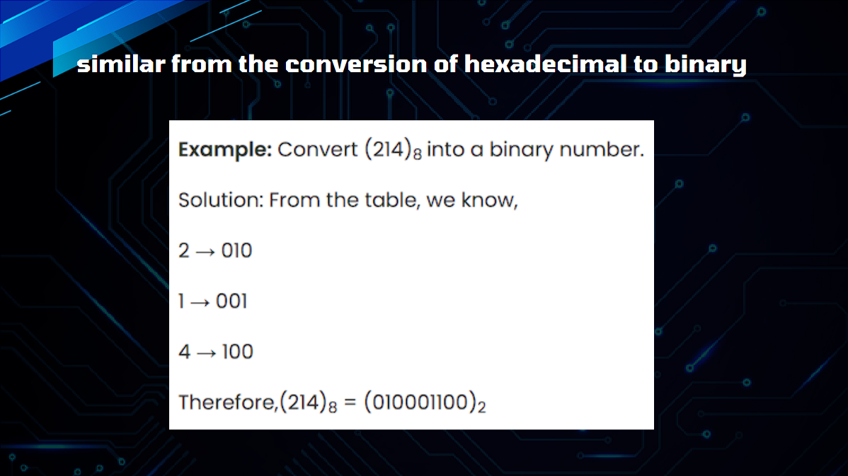 Number Systems Chart