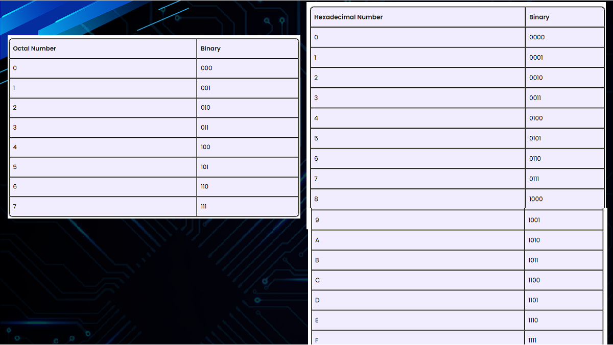 Number Systems Chart