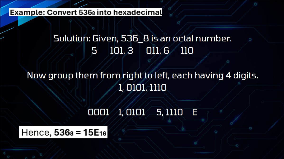 Number Systems Chart