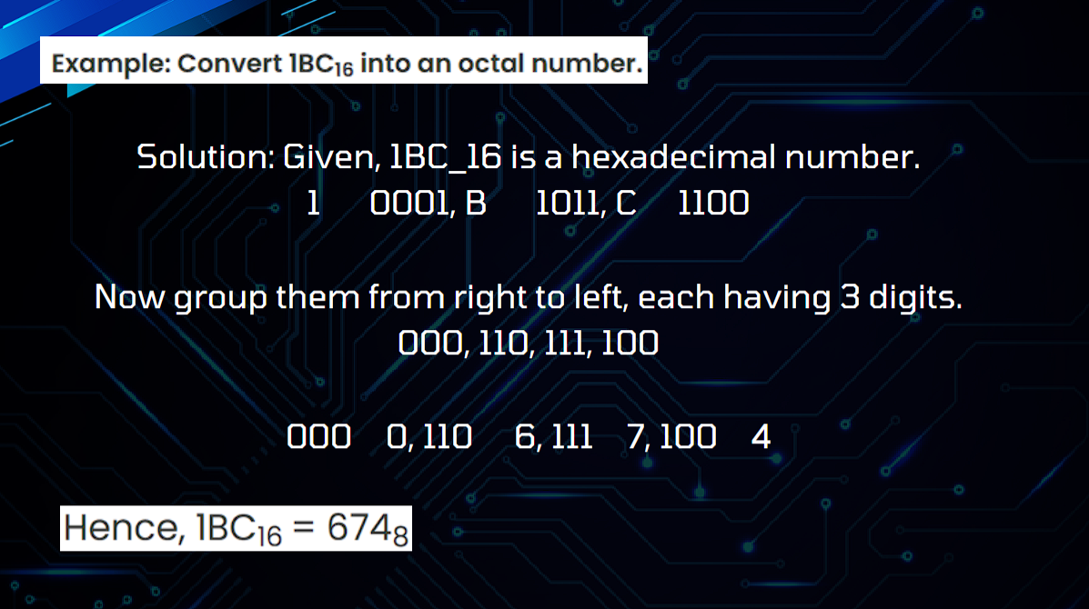 Number Systems Chart