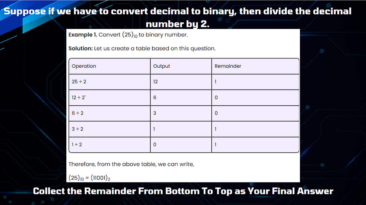 Number Systems Chart