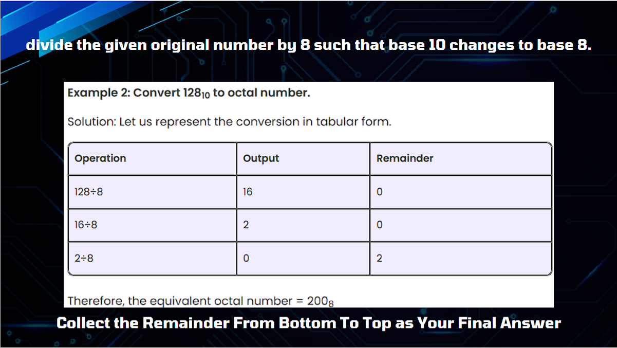 Number Systems Chart