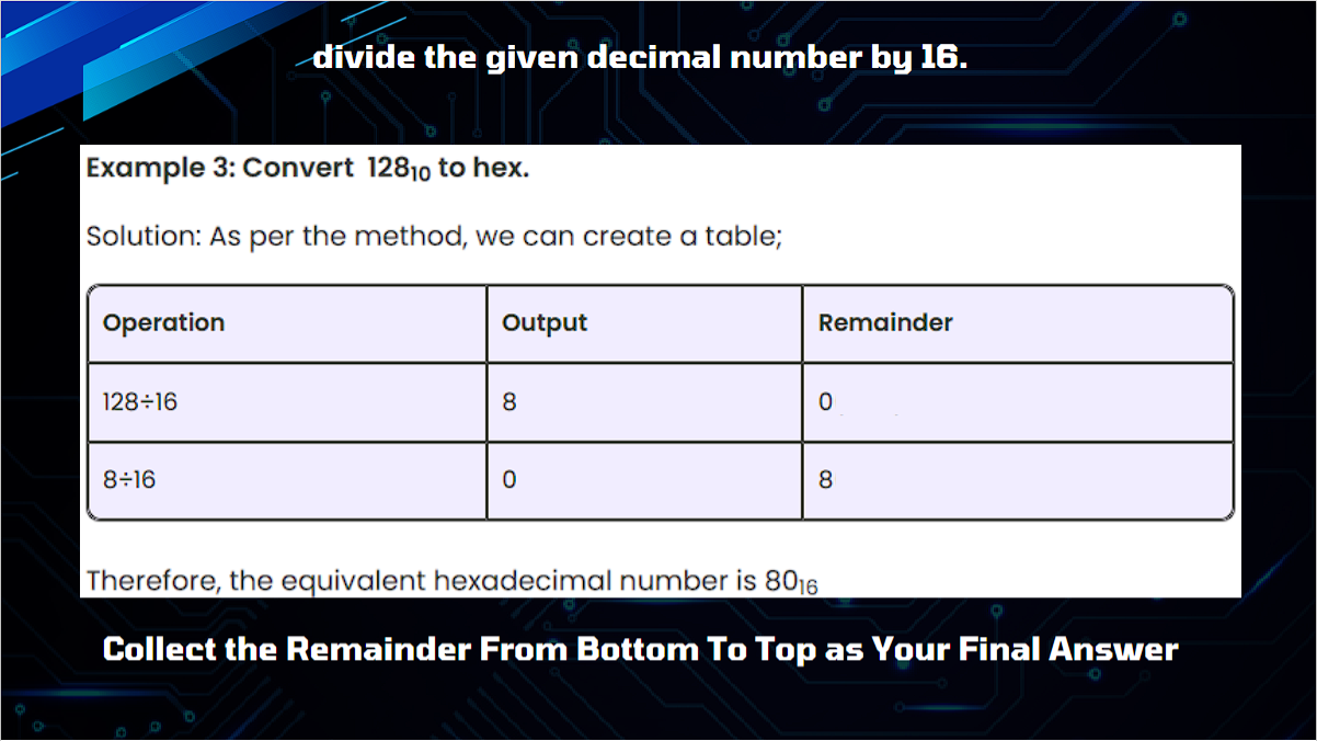 Number Systems Chart