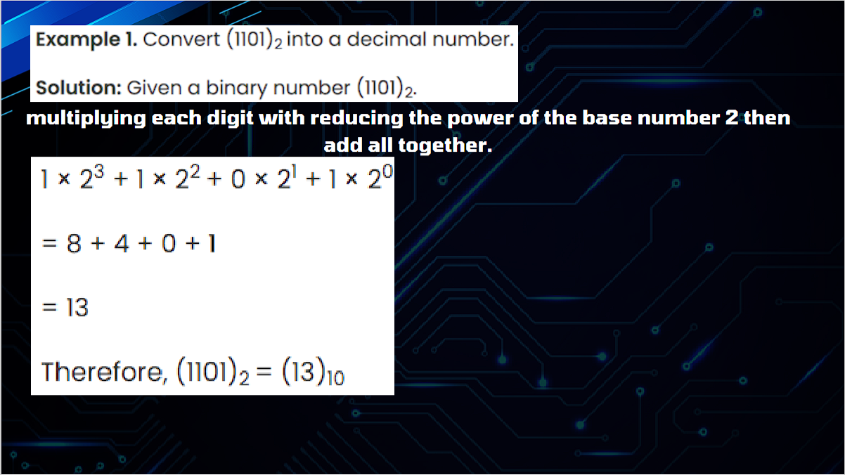 Number Systems Chart