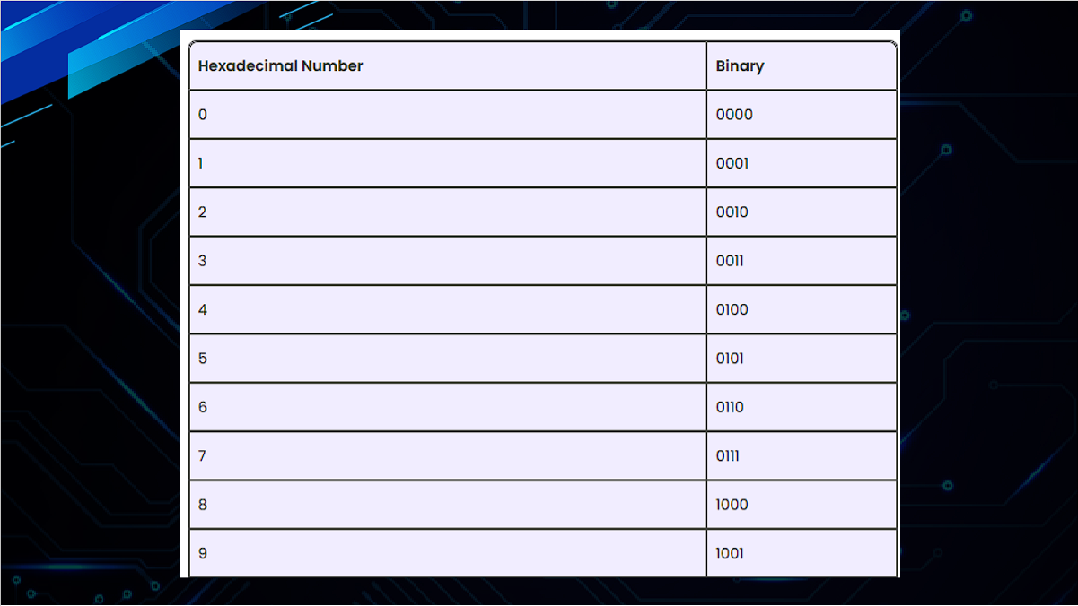 Number Systems Chart