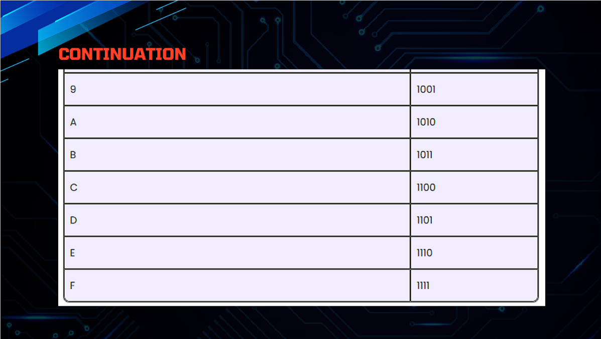 Number Systems Chart